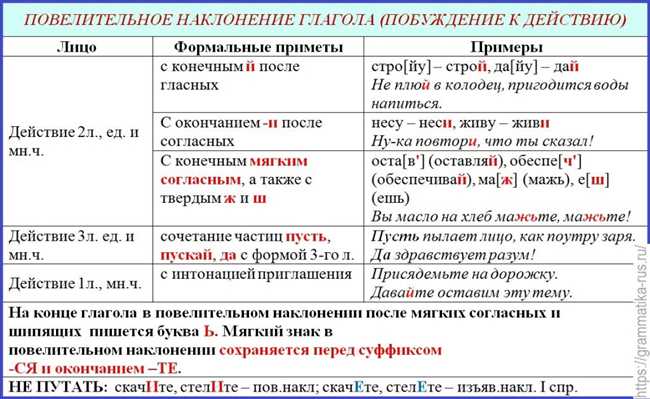 Как правильно писать: переутруждаться или перетруждаться? Советы по использованию правильной формы слова