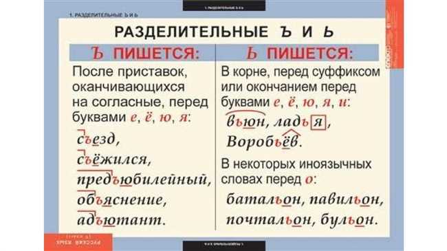 Как правильно писать «пищит», «писчит», «пещит»: правила написания и примеры использования