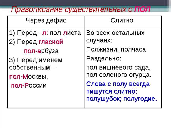 Основные правила написания полстраницы или пол страницы