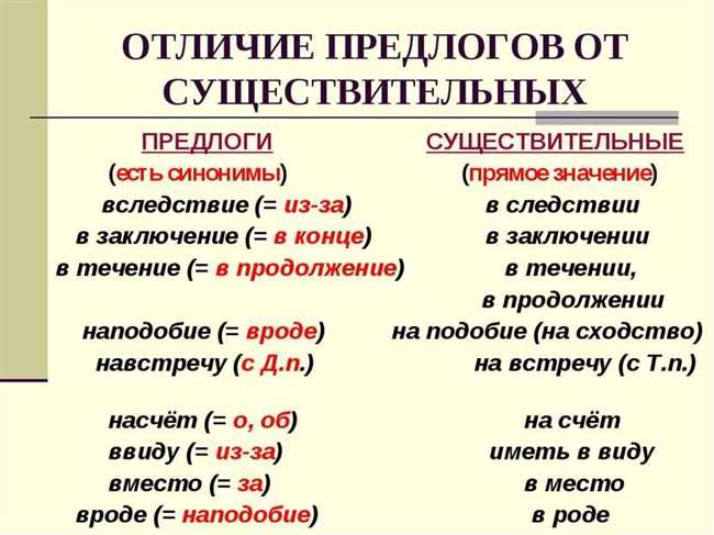 Как правильно писать предлог "близ" или "близь": правила написания