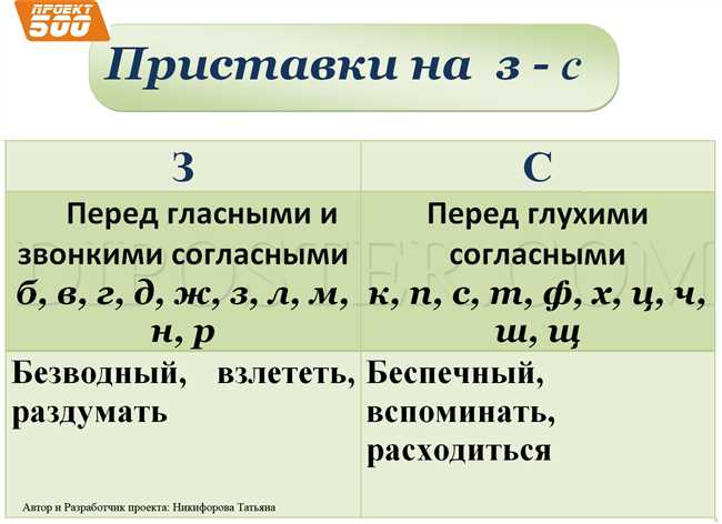 Правильное образование формы будущего времени