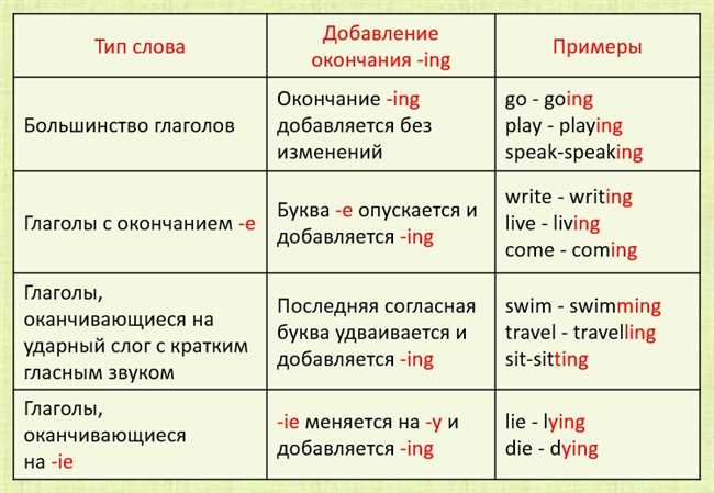 4. Повелительное наклонение