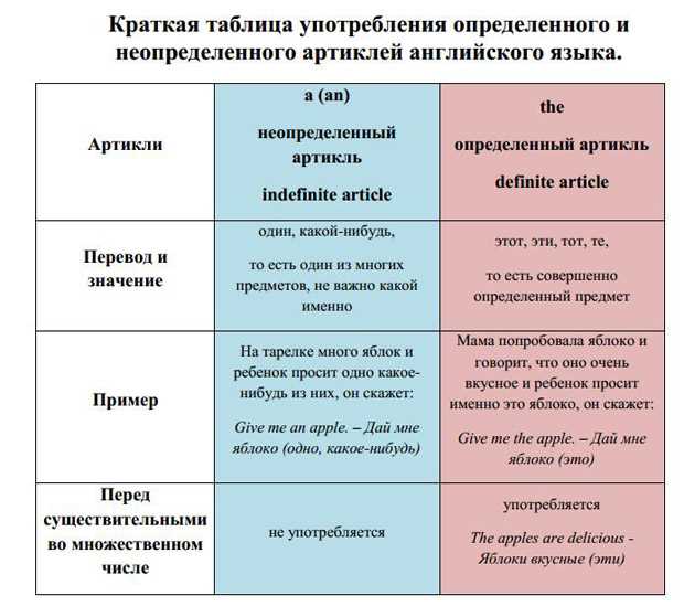 Как правильно писать прилягте или приляжьте: Правила использования глагола прилечь в разных временах