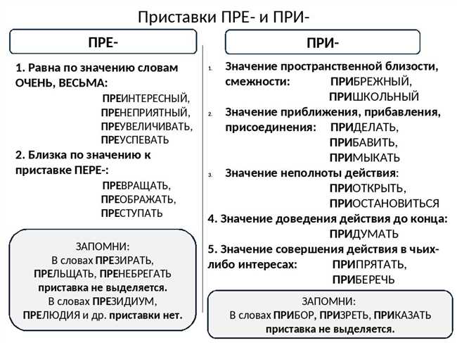 Общая информация о глаголах 