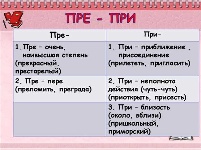 Как правильно писать притом или при том: корректное использование и различия