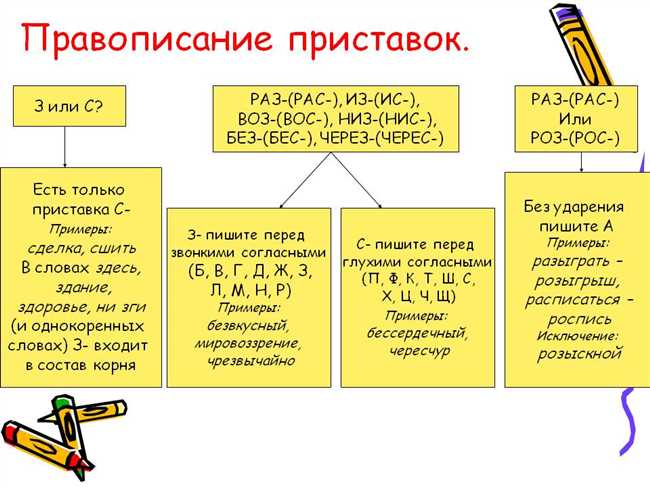 Правила написания слова "програмное" или "программное" в русском языке: как правильно писать и отличать разные варианты