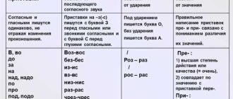 Как правильно писать с полу слова, с полуслова или сполуслова? Рекомендации и правила написания