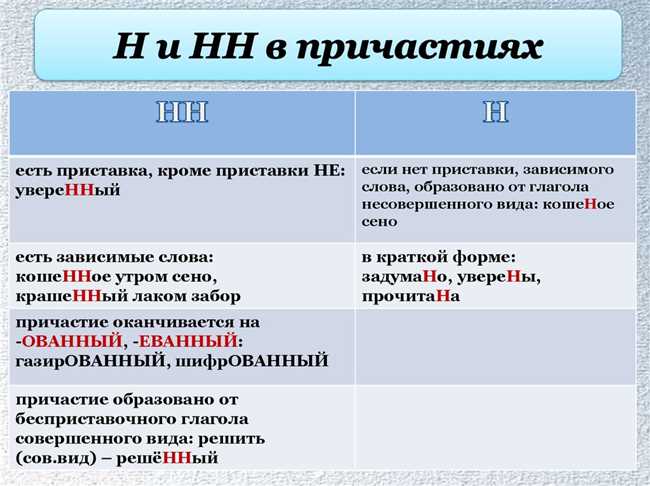 Правильное написание слова лиственница