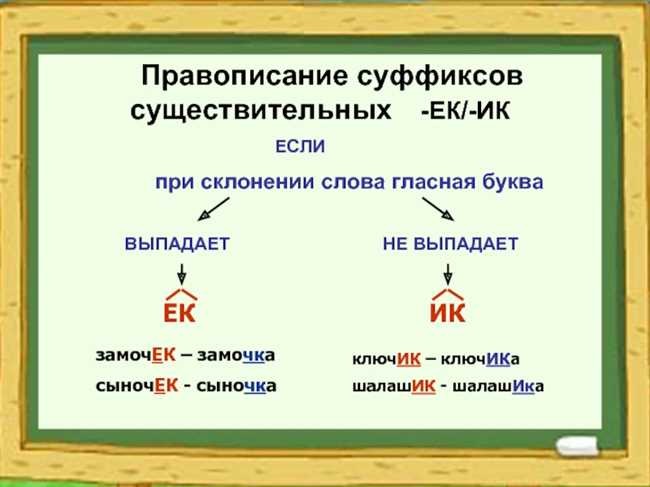 Как правильно писать слово шалашик или шалашек: основное правило написания