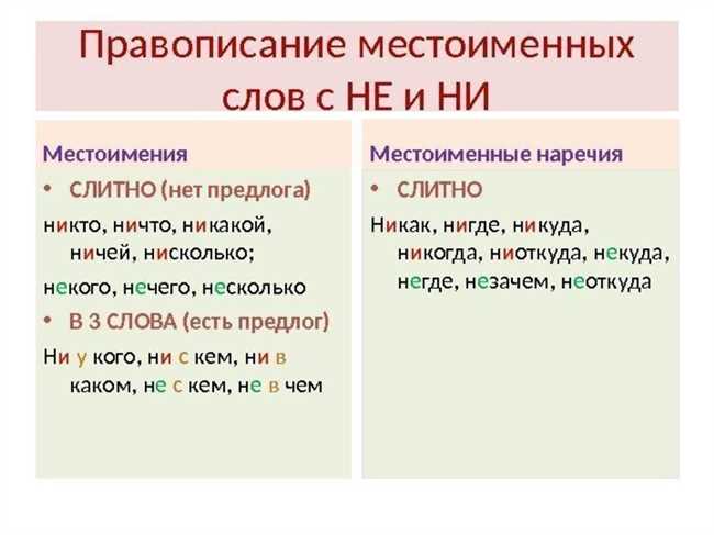 Происхождение слова 