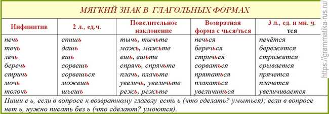 Правило изменения окончания глагола 