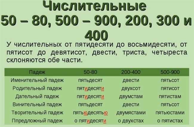 Часто встречающиеся ошибки при написании суммы в документах