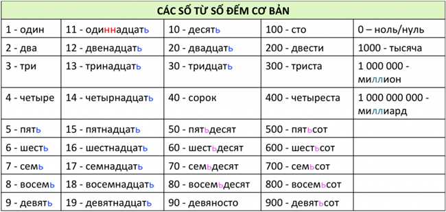 2. Валютные знаки и аббревиатуры