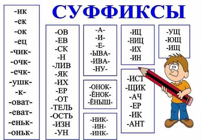 Как правильно писать ТРИМЯ или ТРЕМЯ - основные правила