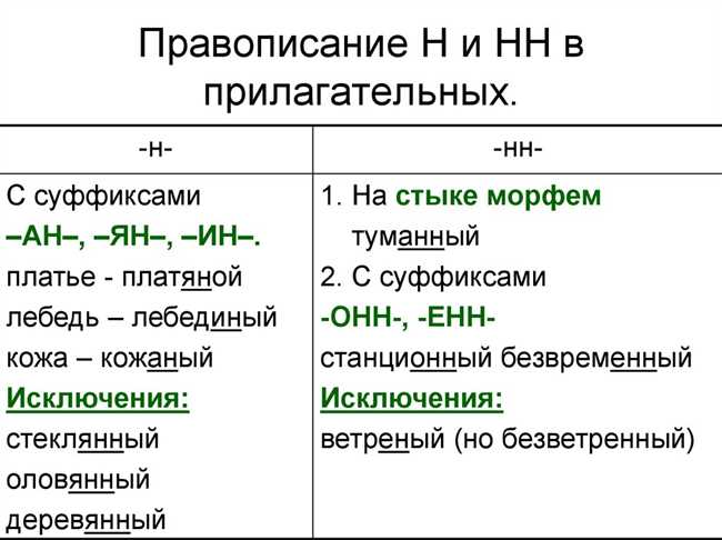 Значения слов