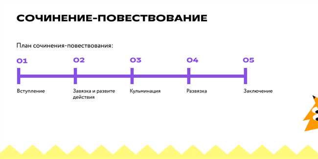 Что такое сочинение и как его правильно писать?