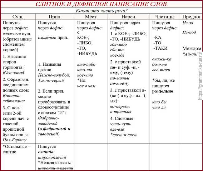 Как правильно писать в таблице: советы и правила