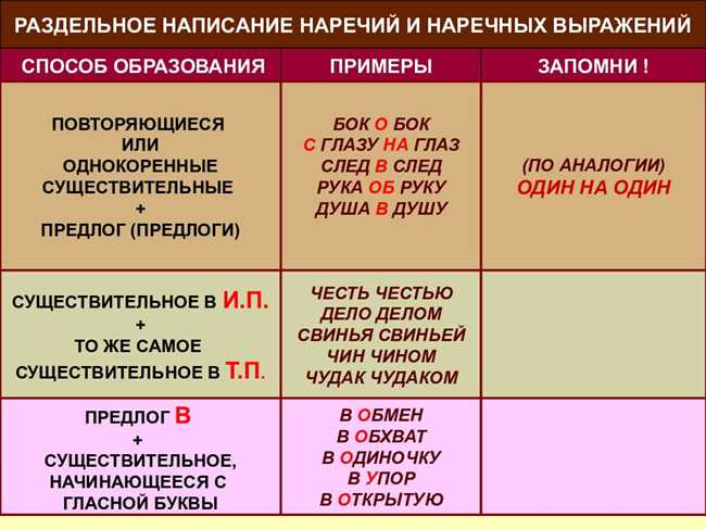 Как правильно писать Вместе или В месте: правила и примеры использования