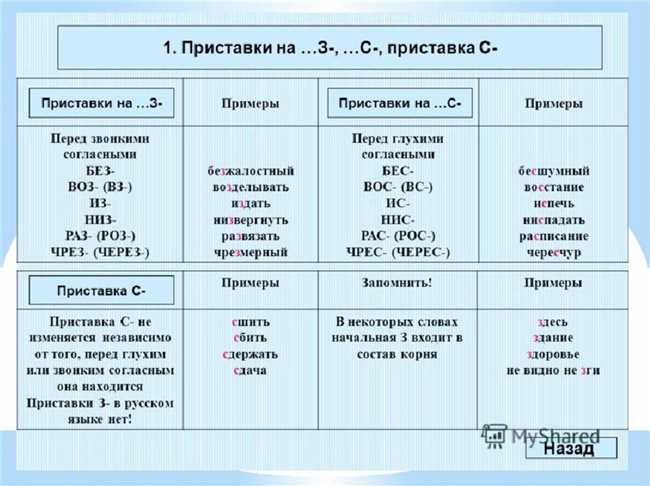 Как правильно писать внакладе или в накладе? Правила написания слова на русском языке