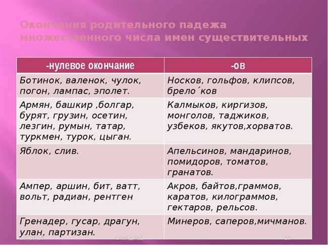 Как правильно писать во множественном числе слова Свитер и Джемпер: правила написания