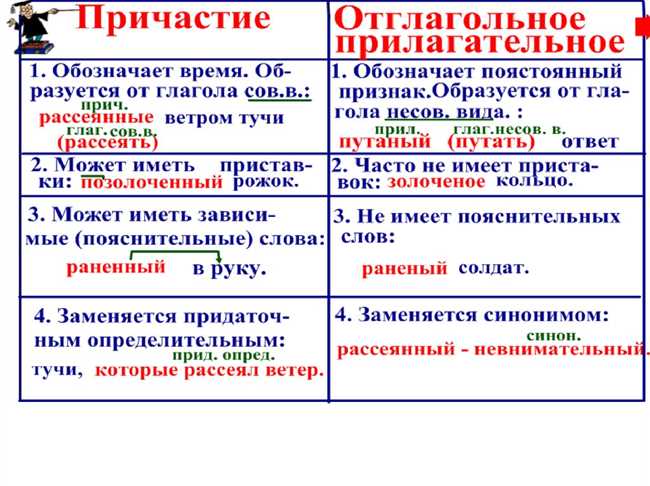 Использование формы 