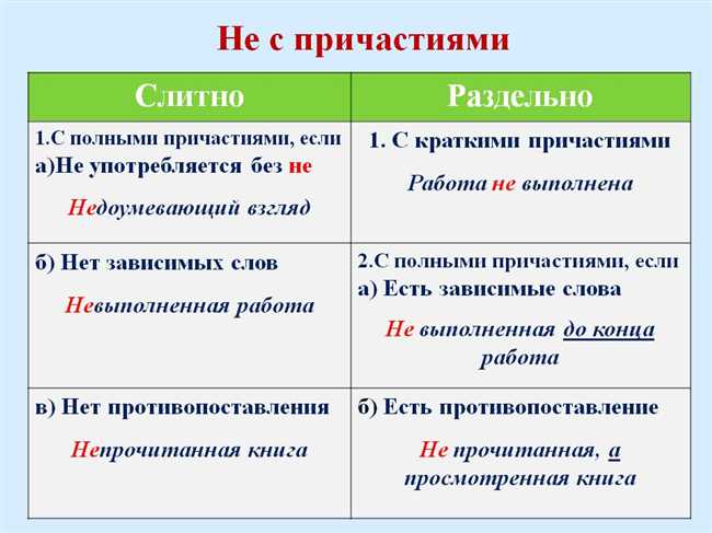 1. Определение и употребление