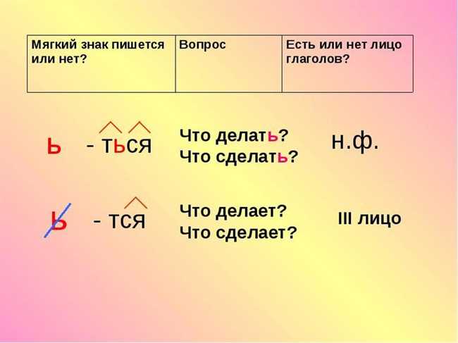 Ошибки при использовании 