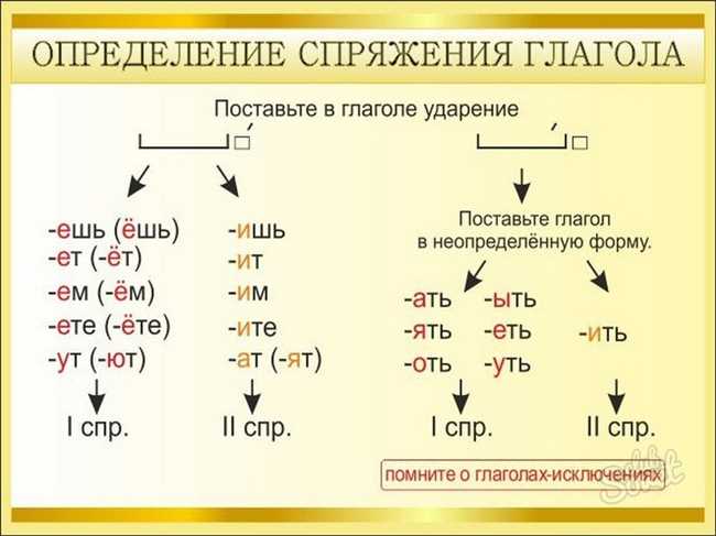 Как правильно писать залезть или залесть? Разбираемся с глаголом и его спряжением