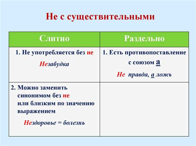 Анализ частотности употребления слитного и раздельного написания