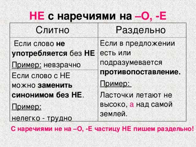 Наречие на о е слитно и раздельно. Не с наречиями на о е. Не с наречиями на о е примеры. Слитное и раздельное написание не с наречиями на о и е. Не с наркчиями на ое примеры.