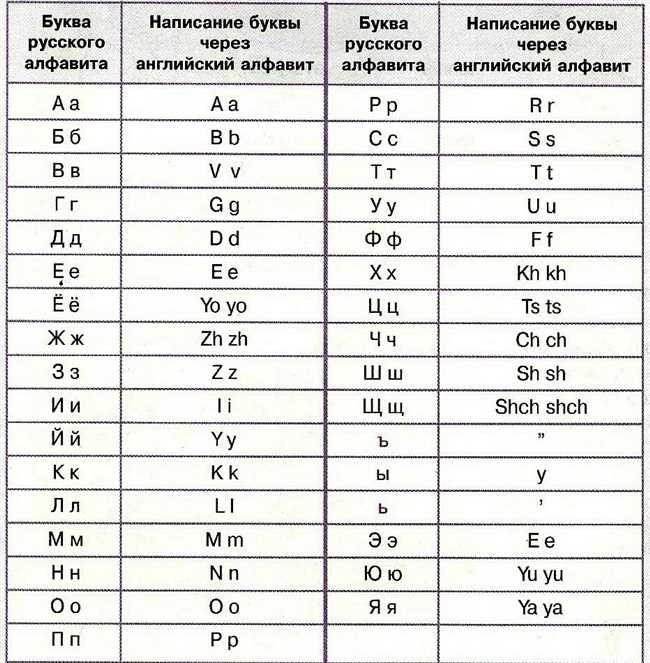 Происхождение фразы 