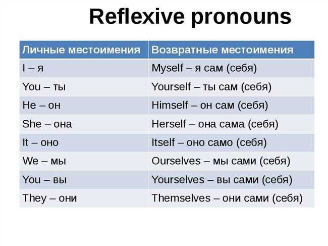 Как правильно пишется Анатольевна по-английски: примеры и правила