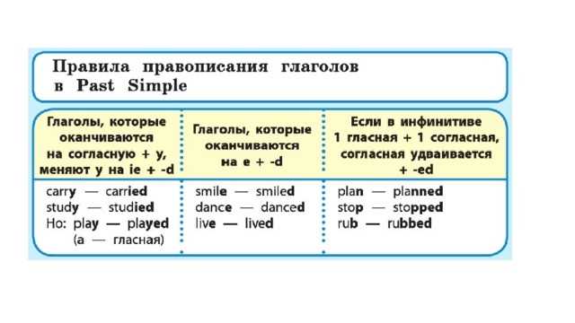 Как правильно пишется: арендовали или арендовывали в прошедшем времени?