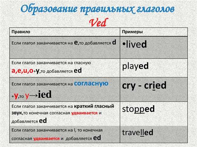 Как правильно пишется: арендовали или арендовывали в прошедшем времени?