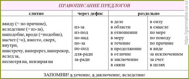 Правило 3: Правописание согласных звуков