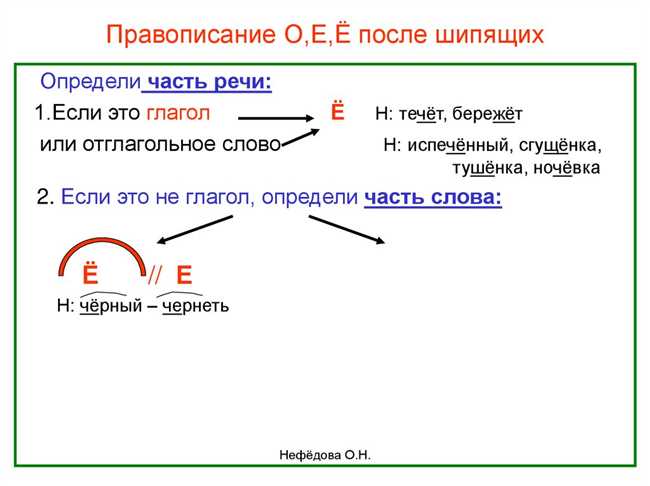 Ударение в слове 