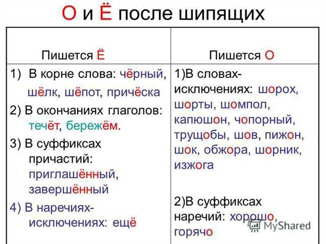 Знаки орфографии в слове 