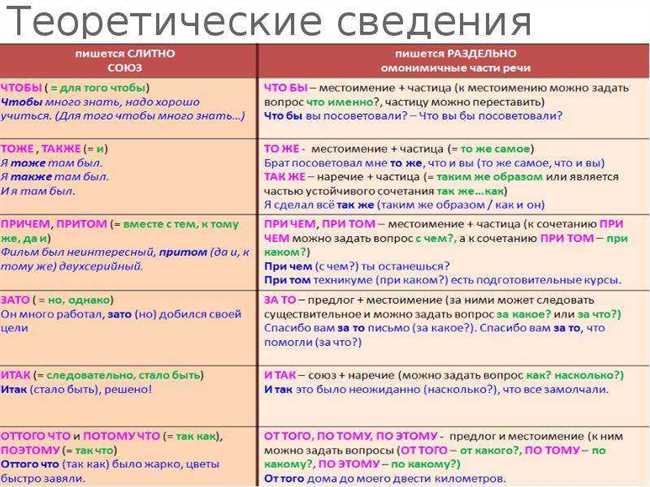 Значение и употребление слов «безсмысленно» и «бессмысленно»