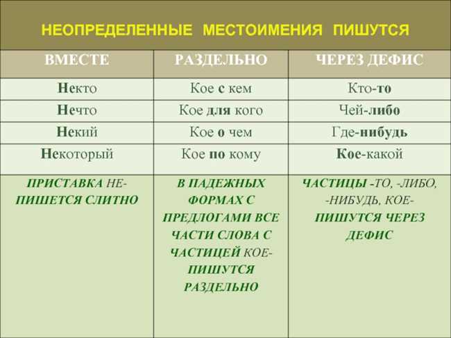 Как правильно пишется безсмысленно или бессмысленно – раздельно или вместе?