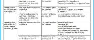 Как правильно пишется большого или большёго – правила написания