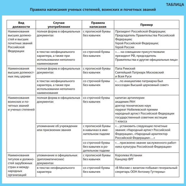 Как правильно пишется большого или большёго – правила написания