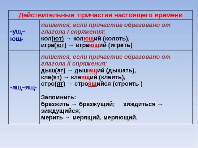 Как определить правильное написание?