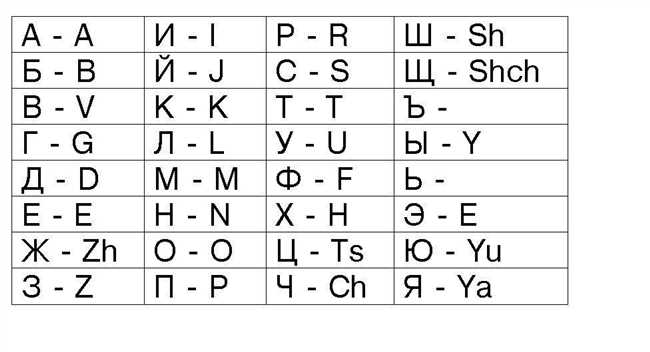 Грамматические правила: