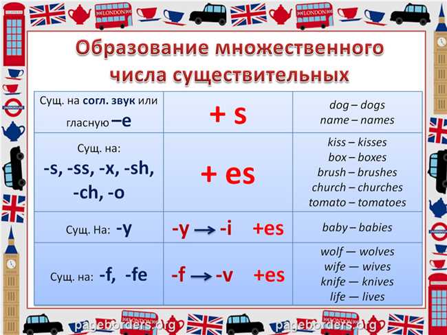 как пишется буква х на английском языке