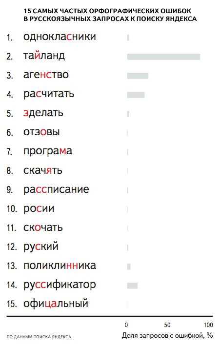 Современное употребление и рекомендации лингвистов