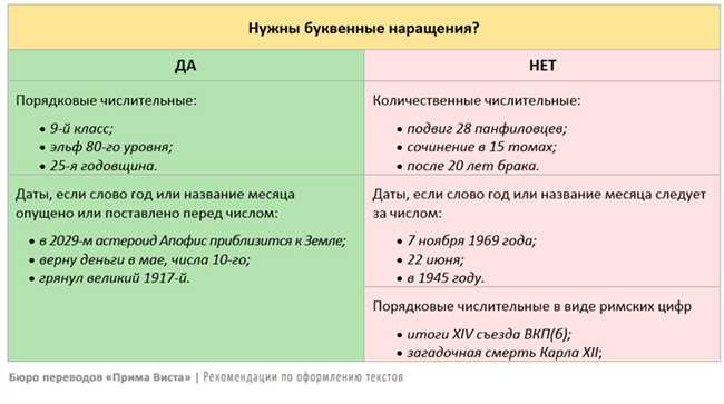 Как правильно пишется - чесночок или чесночёк? Расшифровываем орфографический вопрос