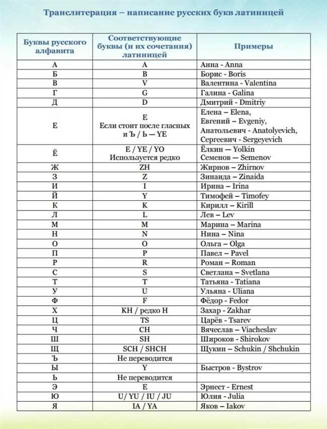 Распространенные ошибки при написании 