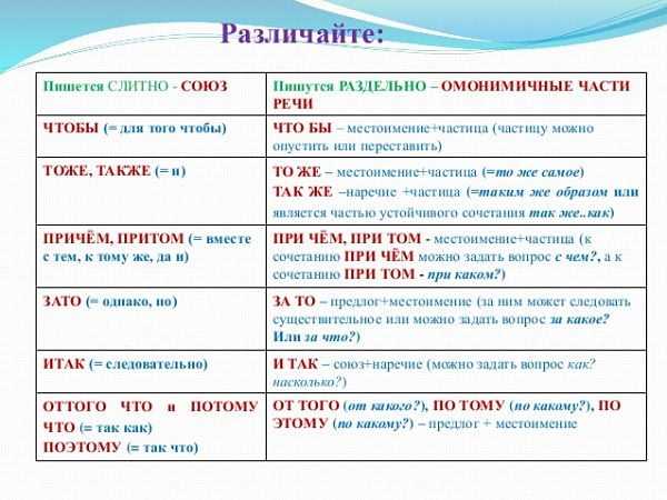 Как правильно пишется "что-ли" или "что ли"?