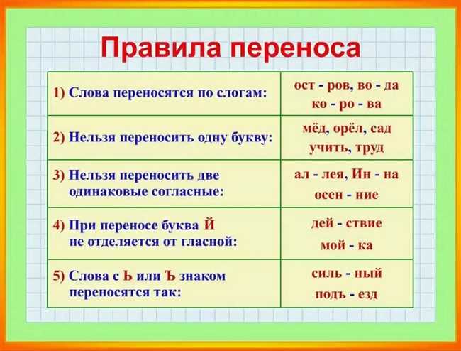 Основные правила и примеры использования фразы 