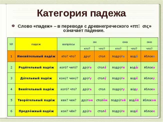 Как правильно пишется "друг друга" или "друг-друга": все правила и употребление